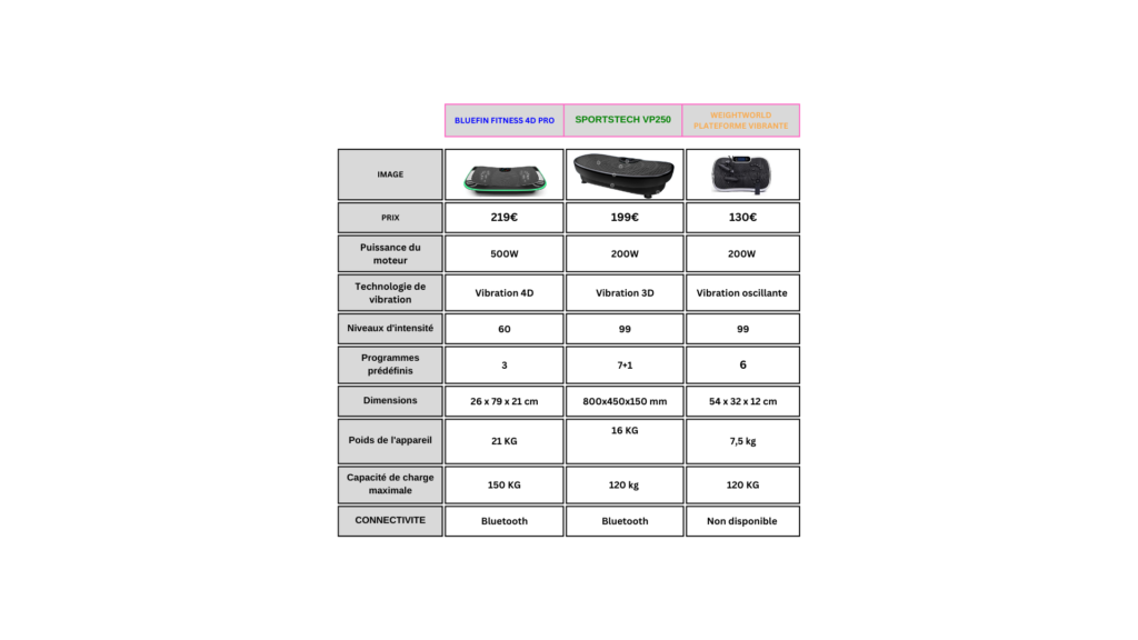 Tableau comparatif des meilleures plateformes vibrantes 2024